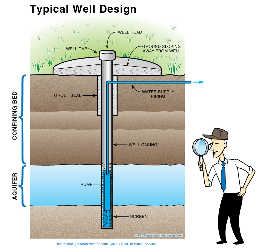 The important to safe drinking water